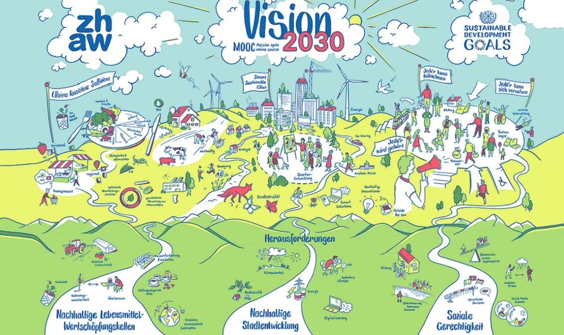 Technologies Applied to Smart Cities: Data-Driven Urban Management. TAS1