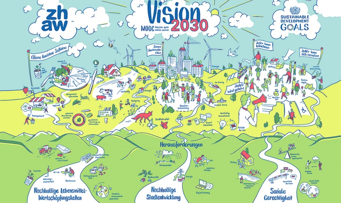Vision 2030 Vision2030EN